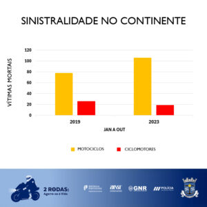 450074849_461706606624224_2570549479374723984_n Campanha ANSR – “𝐃𝐮𝐚𝐬 𝐑𝐨𝐝𝐚𝐬 – 𝐀𝐠𝐚𝐫𝐫𝐞-𝐬𝐞 𝐚̀ 𝐕𝐢𝐝𝐚”